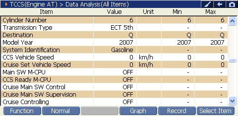 2000 RPM preview